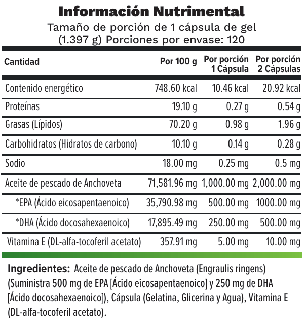NUTRAVIA ULTRA OMEGA 3 500MG EPA/250MG DHA 120 CAP